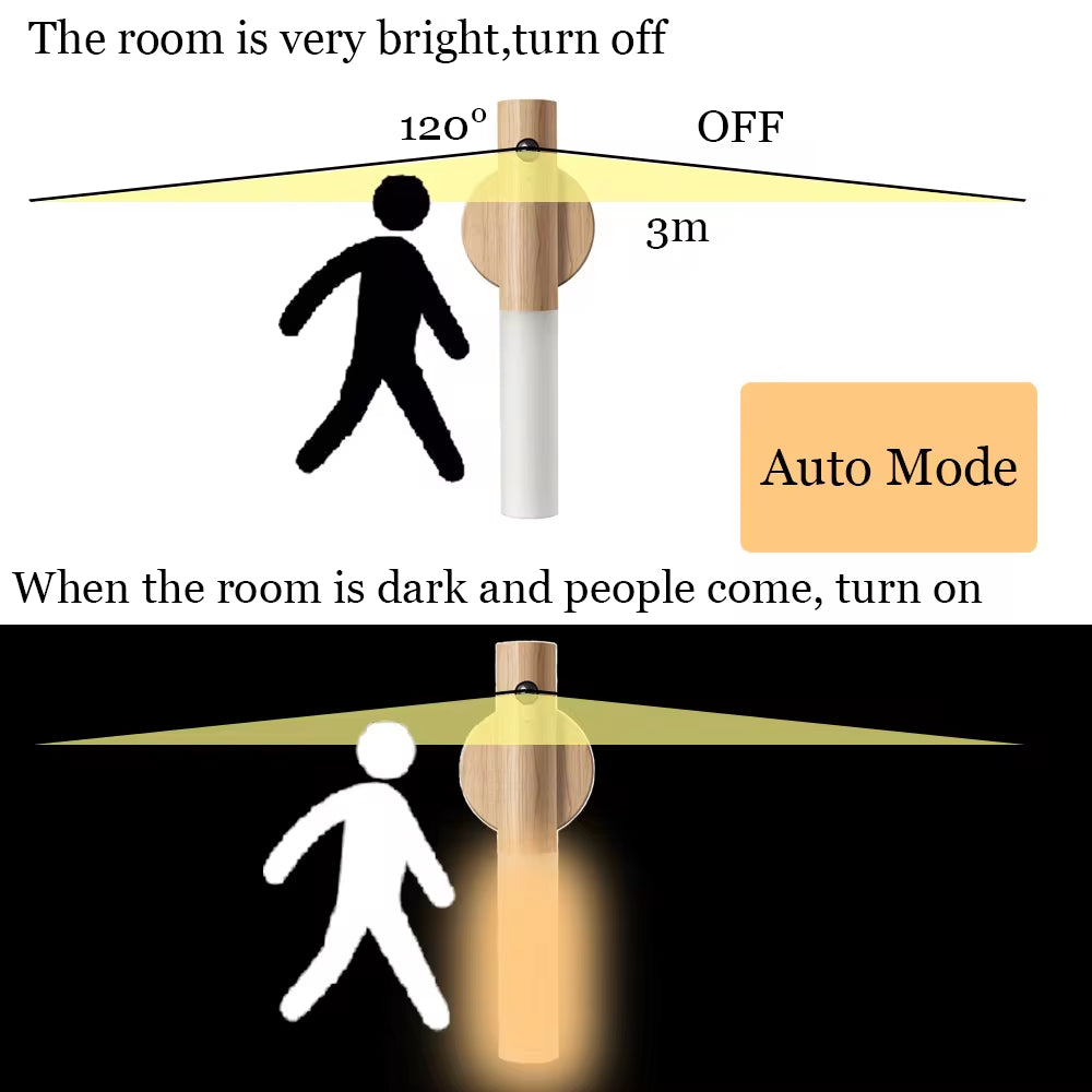 LED USB Rechargeable Magnetic Wall Lamp for Kitchen, Cabinet, Closet, Staircase, Bedroom, and Tabletop Lighting